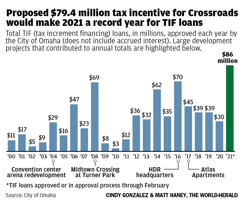 022121-owh-new-tif-graphic1-web.jpg